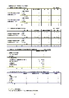 平成17年3月期 決算要旨 P32