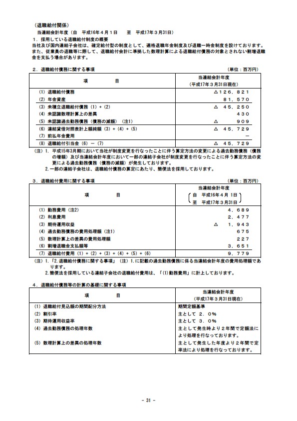 平成17年3月期 決算要旨 P33