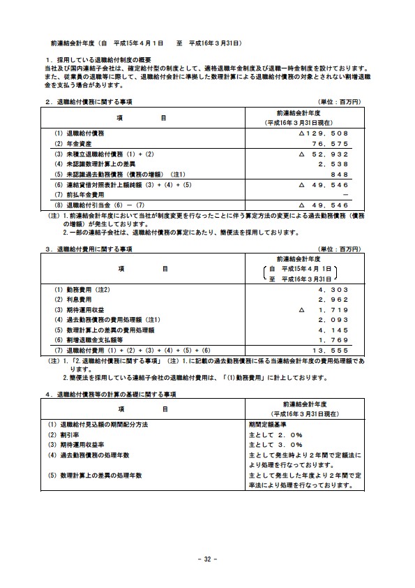 平成17年3月期 決算要旨 P34