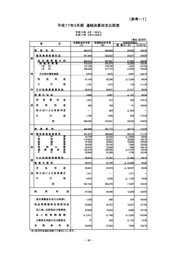 平成17年3月期 決算要旨 P36