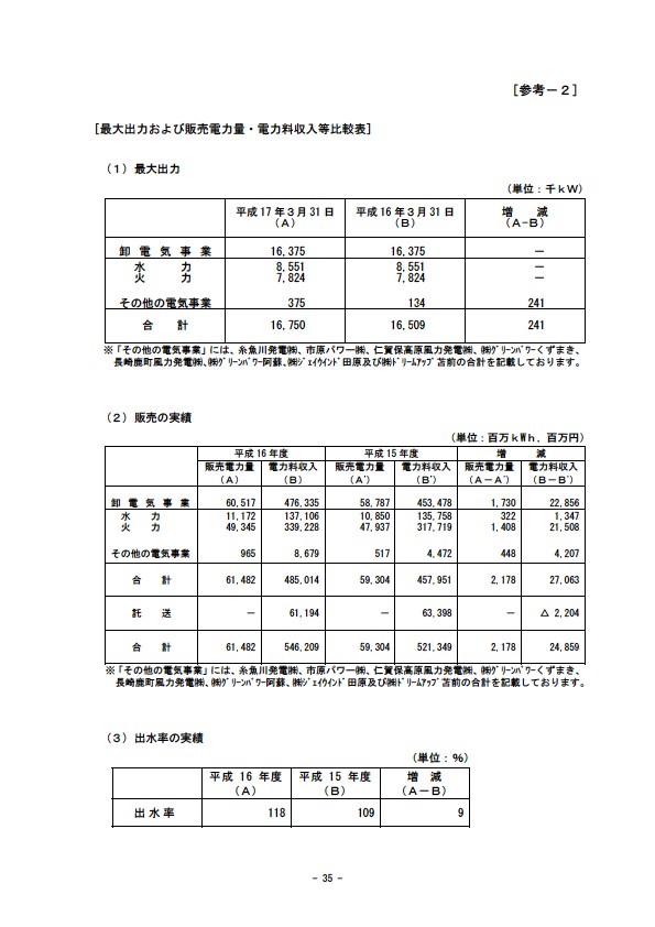 平成17年3月期 決算要旨 P37