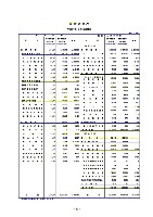 平成17年3月期 決算要旨 P39