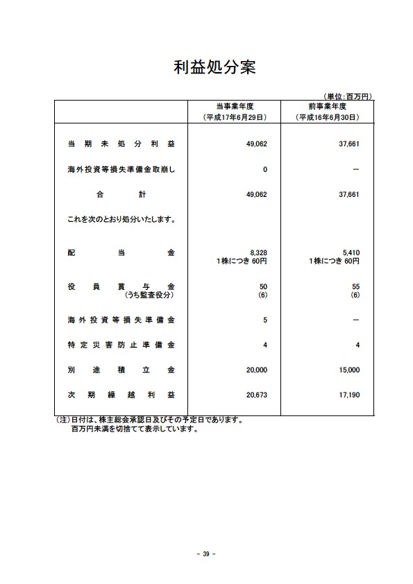 平成17年3月期 決算要旨 P41