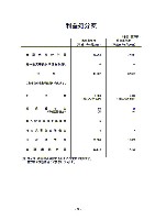 平成17年3月期 決算要旨 P41