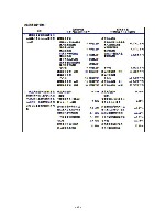 平成17年3月期 決算要旨 P48