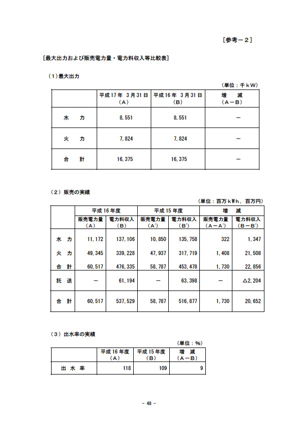 平成17年3月期 決算要旨 P50