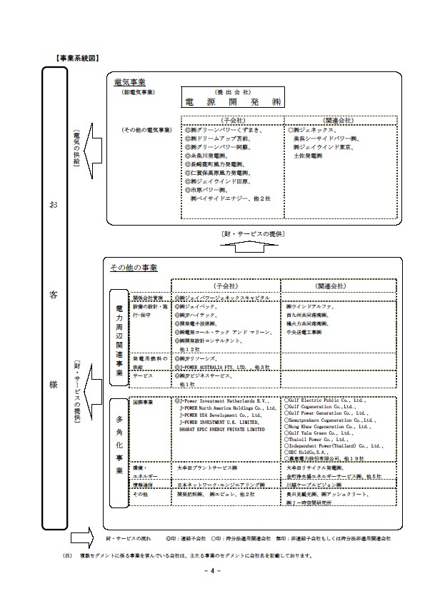 平成17年3月期 決算要旨 P6