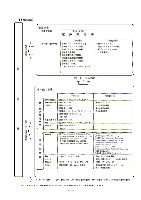 平成17年3月期 決算要旨 P6