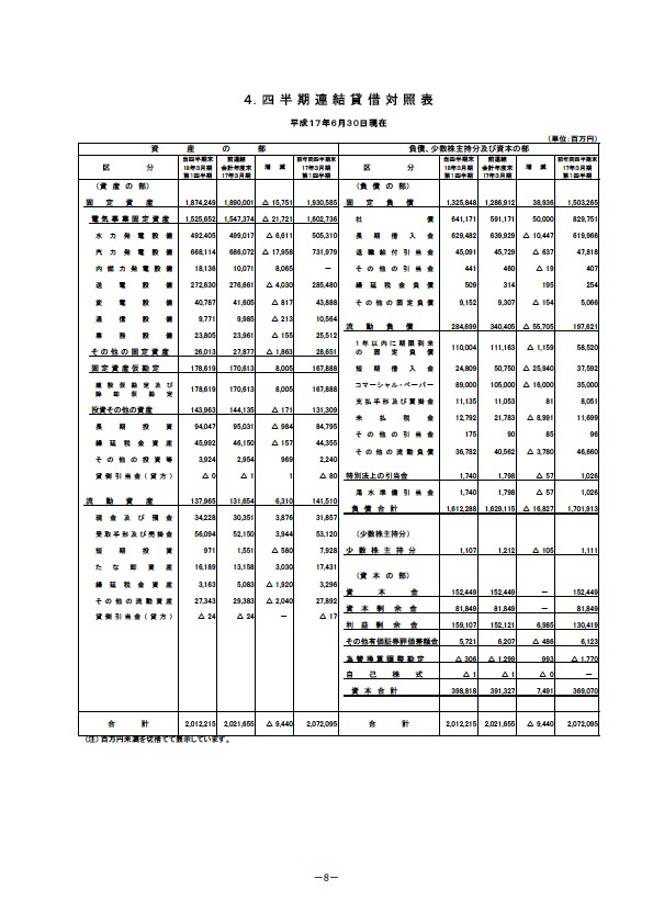 平成18年3月期 第1四半期 財務・業績の概要 P10