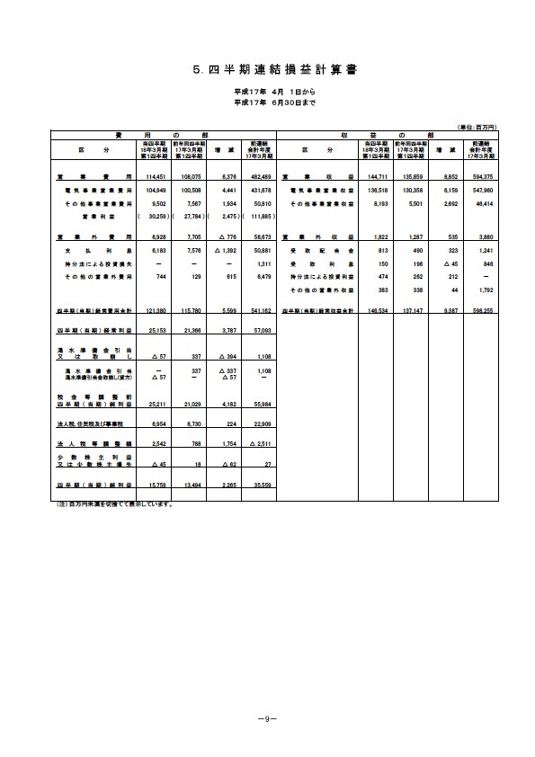 平成18年3月期 第1四半期 財務・業績の概要 P11