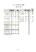 平成18年3月期 第1四半期 財務・業績の概要 P11