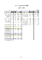 平成18年3月期 第1四半期 財務・業績の概要 P11