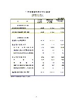 平成18年3月期 第1四半期 財務・業績の概要 P12