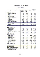 平成18年3月期 第1四半期 財務・業績の概要 P13