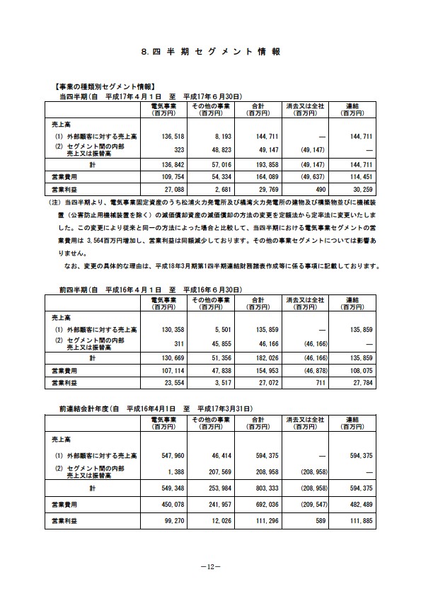 平成18年3月期 第1四半期 財務・業績の概要 P14