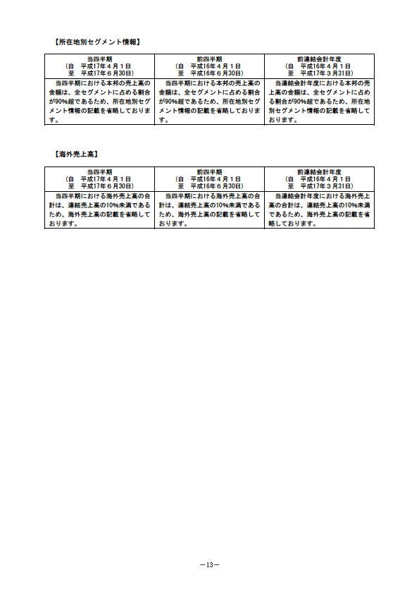 平成18年3月期 第1四半期 財務・業績の概要 P15