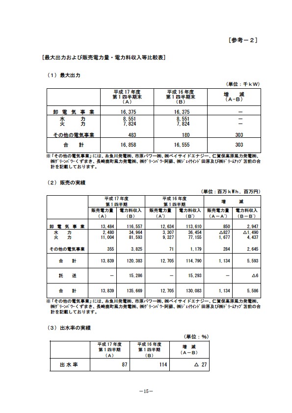 平成18年3月期 第1四半期 財務・業績の概要 P17