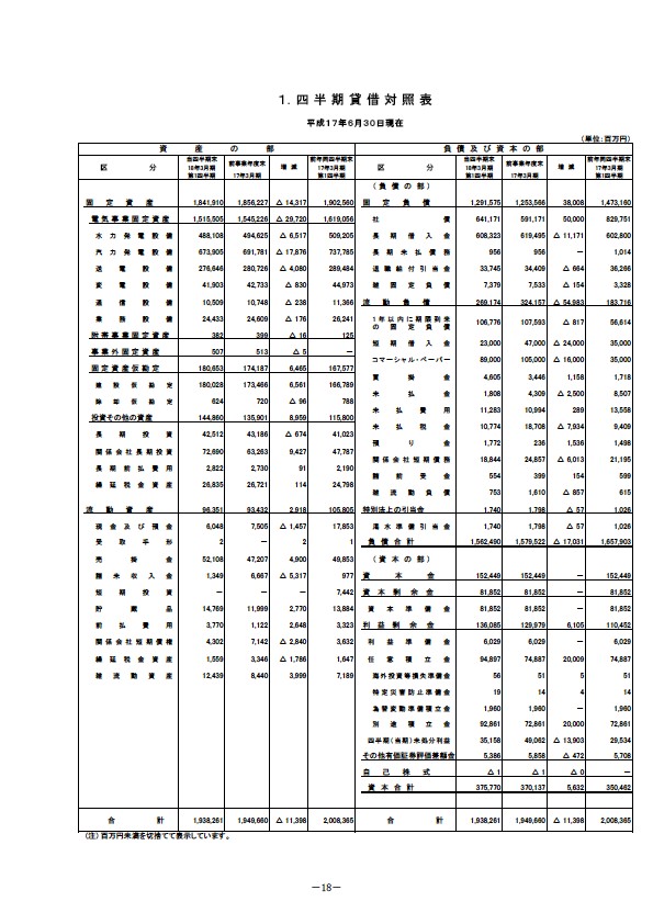 平成18年3月期 第1四半期 財務・業績の概要 P20