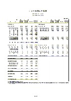 平成18年3月期 第1四半期 財務・業績の概要 P21