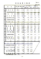 平成18年3月期 第1四半期 財務・業績の概要 P22