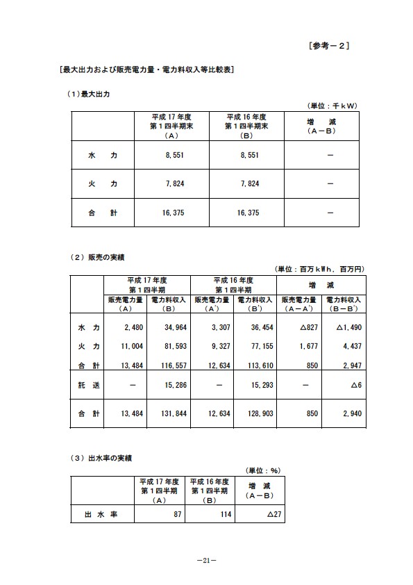 平成18年3月期 第1四半期 財務・業績の概要 P23