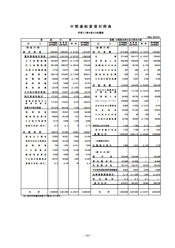 平成18年3月期 中間決算要旨 P18