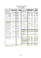 平成18年3月期 中間決算要旨 P18