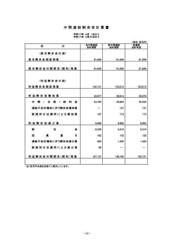 平成18年3月期 中間決算要旨 P20