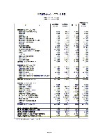 平成18年3月期 中間決算要旨 P21