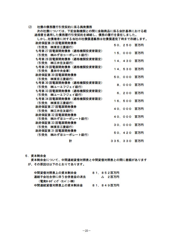 平成18年3月期 中間決算要旨 P27