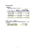 平成18年3月期 中間決算要旨 P28