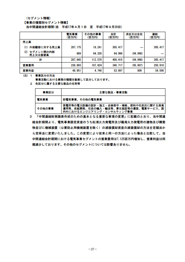 平成18年3月期 中間決算要旨 P29