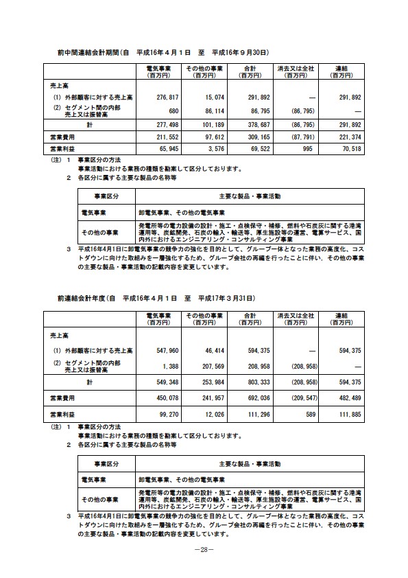 平成18年3月期 中間決算要旨 P30