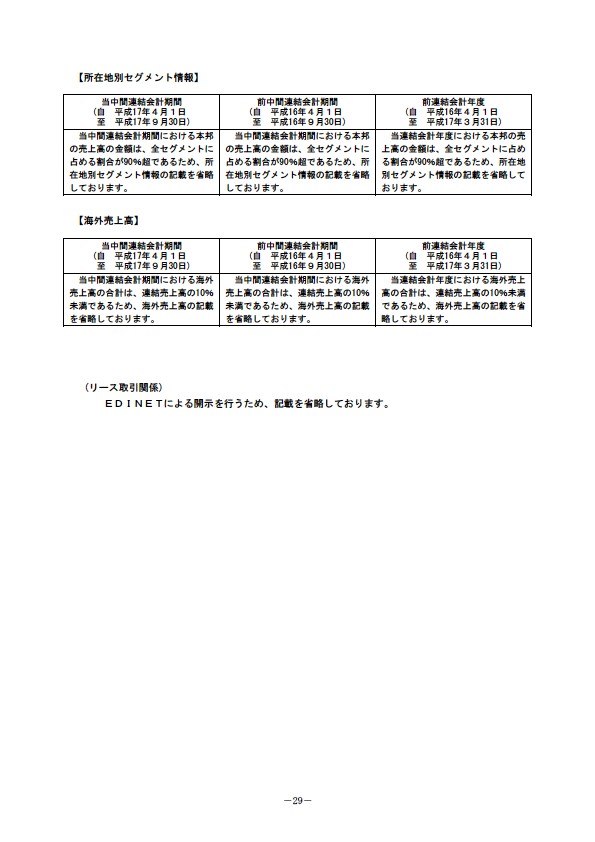 平成18年3月期 中間決算要旨 P31