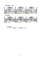 平成18年3月期 中間決算要旨 P31