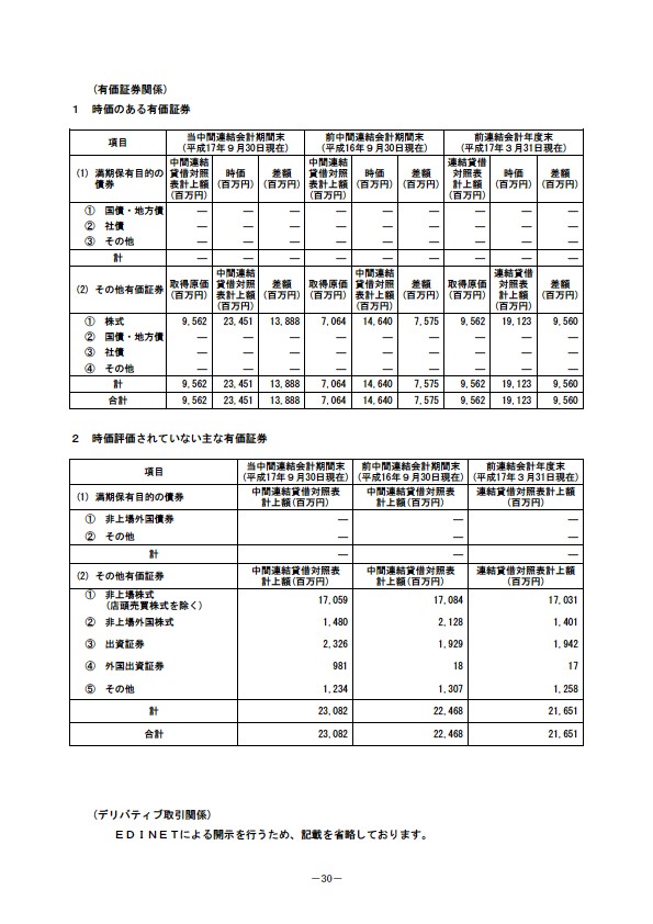 平成18年3月期 中間決算要旨 P32