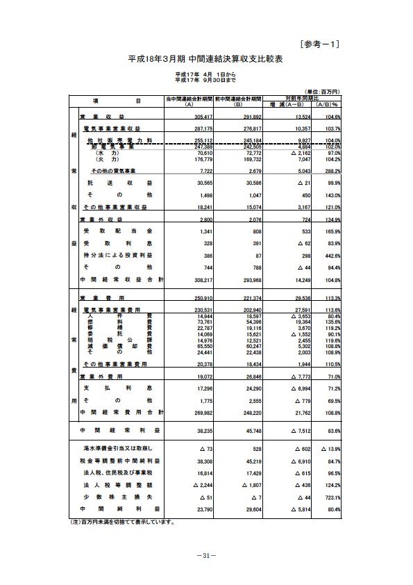 平成18年3月期 中間決算要旨 P33