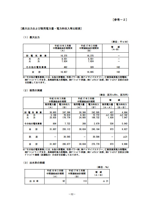 平成18年3月期 中間決算要旨 P34