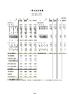 平成18年3月期 中間決算要旨 P37