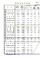 平成18年3月期 中間決算要旨 P45