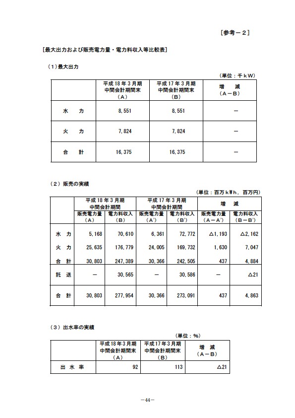 平成18年3月期 中間決算要旨 P46