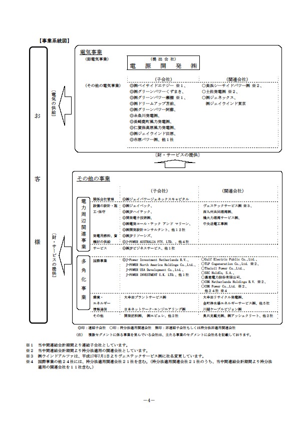 平成18年3月期 中間決算要旨 P6