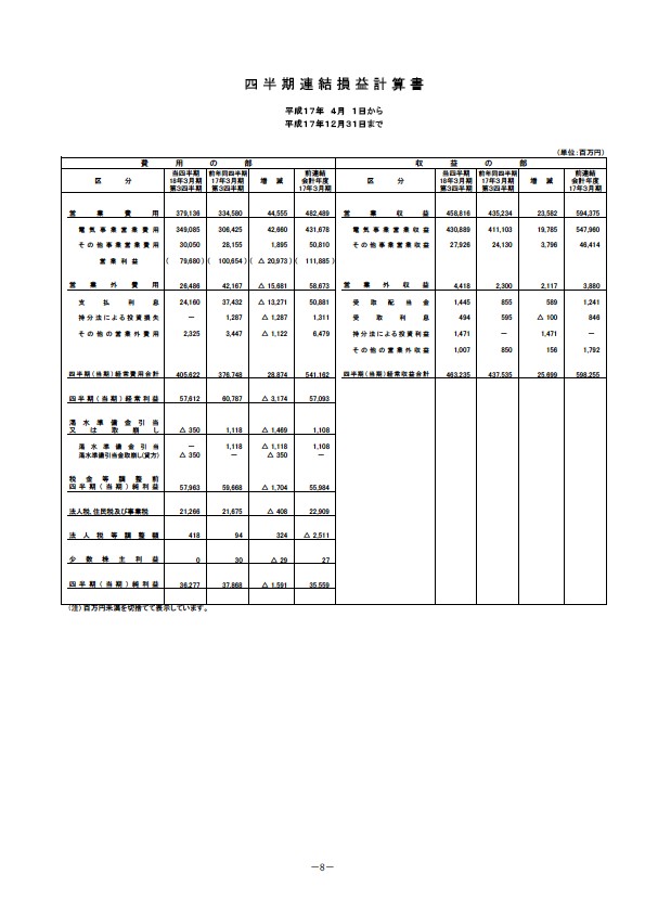 平成18年3月期 第3四半期 財務・業績の概況 P10