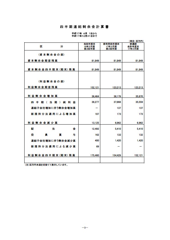 平成18年3月期 第3四半期 財務・業績の概況 P11