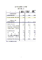 平成18年3月期 第3四半期 財務・業績の概況 P11