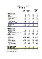 平成18年3月期 第3四半期 財務・業績の概況 P12