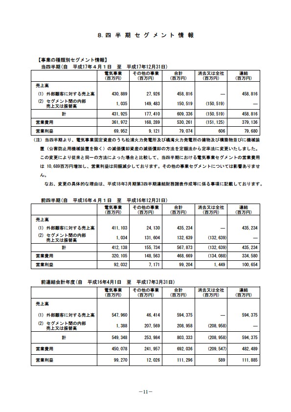 平成18年3月期 第3四半期 財務・業績の概況 P13