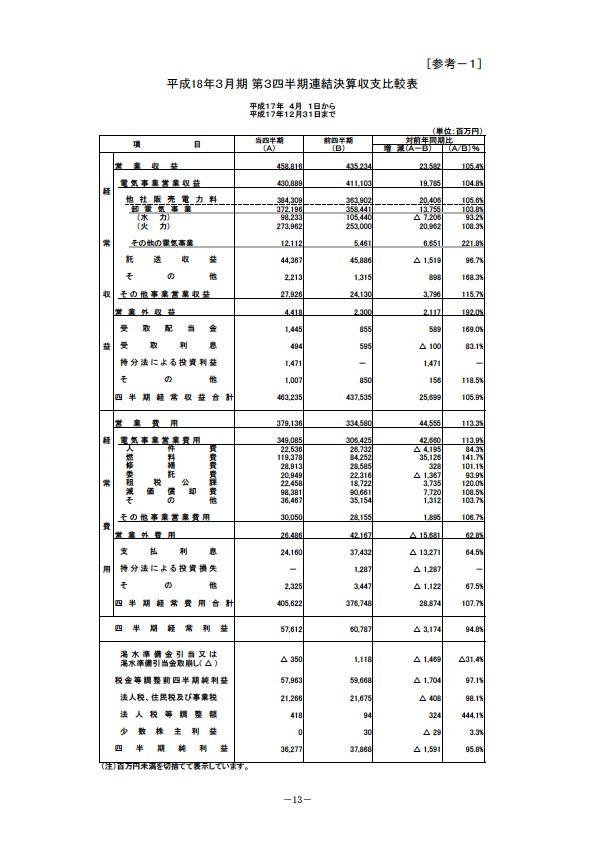 平成18年3月期 第3四半期 財務・業績の概況 P15