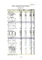 平成18年3月期 第3四半期 財務・業績の概況 P15