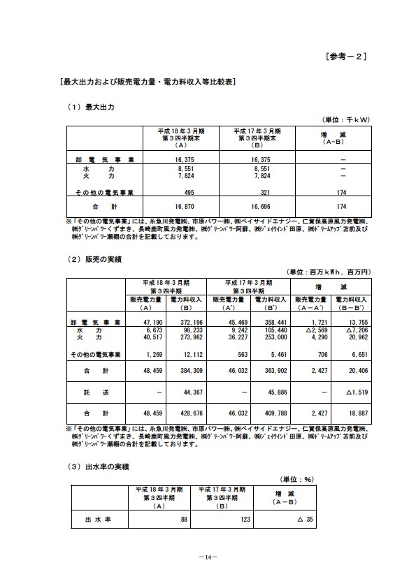 平成18年3月期 第3四半期 財務・業績の概況 P16